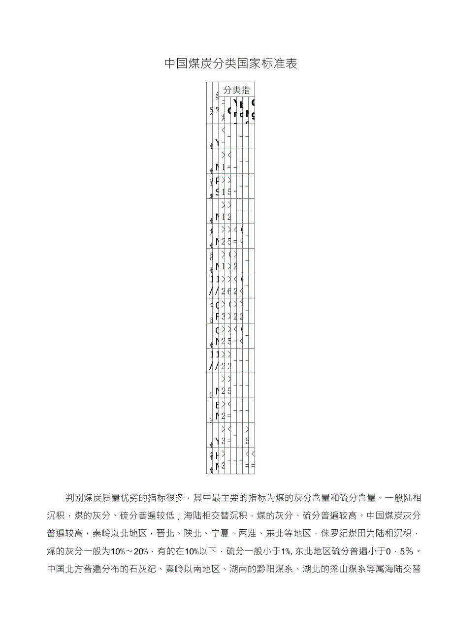 煤炭分类及标准_第1页