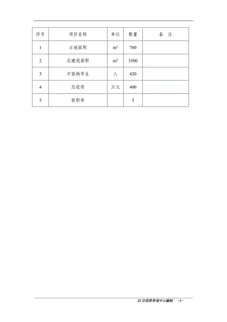 xx医院附属核工业卫生学校学生宿舍建设项目可行性研究报告.doc_第3页