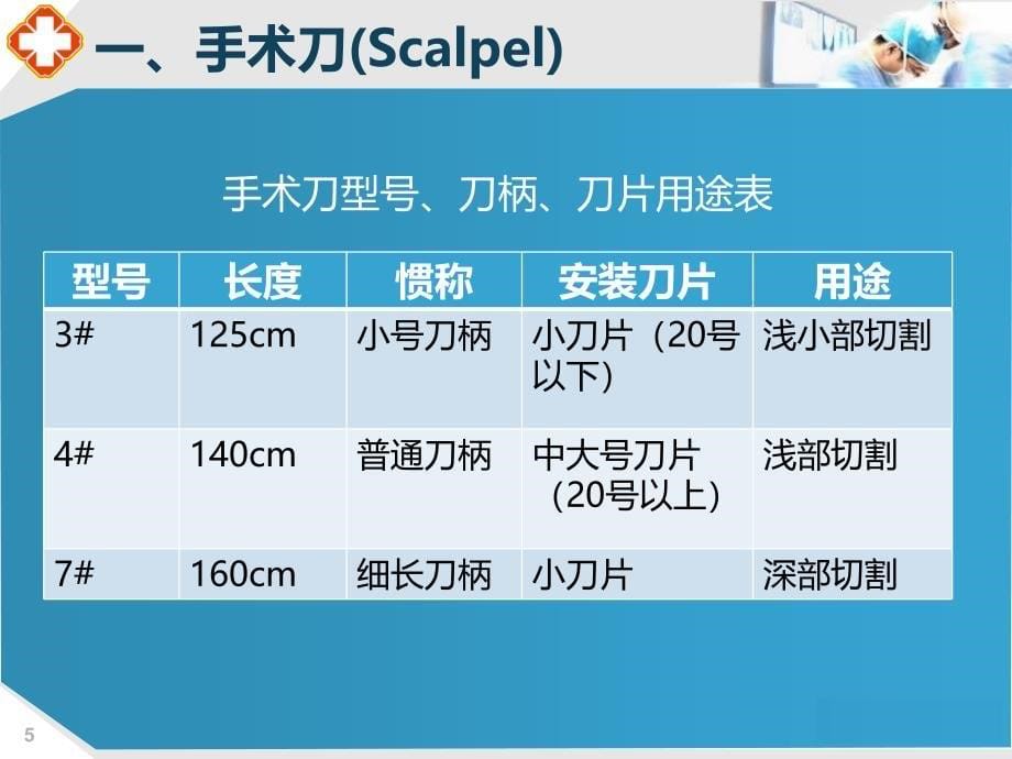 手术室常见器械_第5页