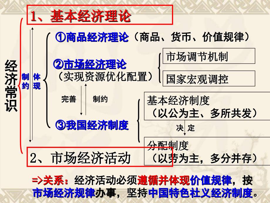 识的根本指导思想科学发展观的本质是坚持以人为本就_第2页