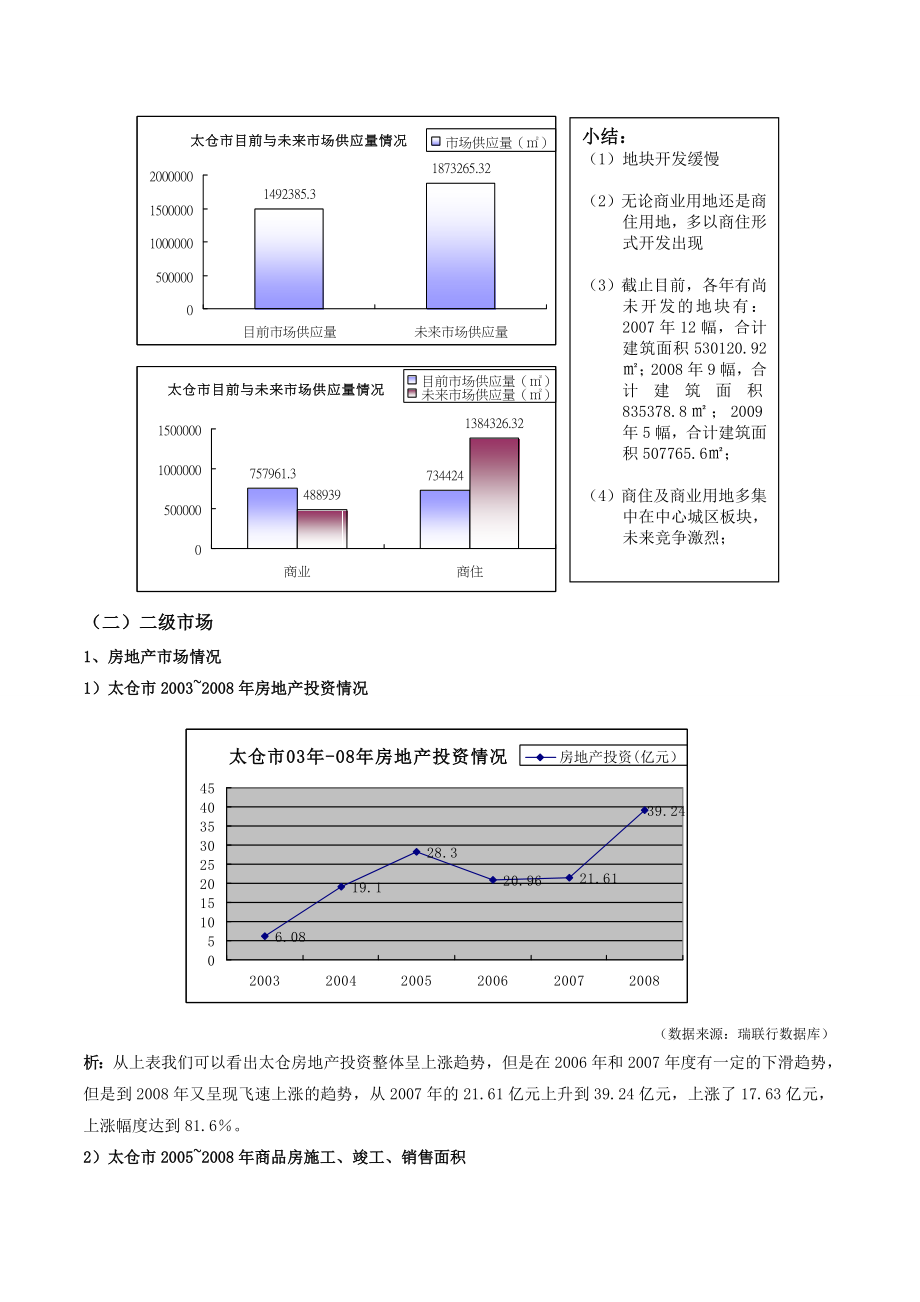 江苏太仓上海国际广场项目营销策划方案87页_第4页