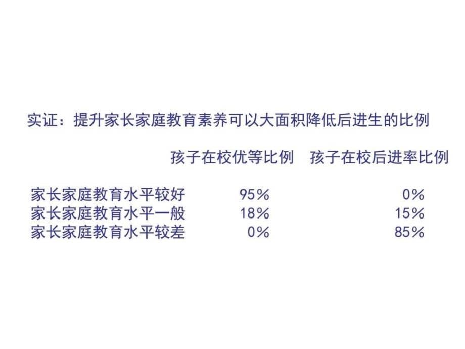 幼儿园家长培训-图文.ppt.课件_第5页