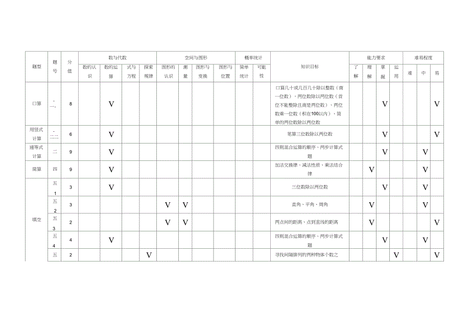 四年级数学上册期末试卷双向细目表甘筱兰_第2页