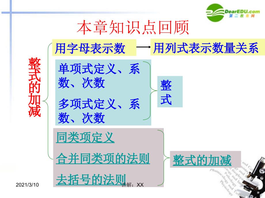 新人教版七年级数学上册第二章整式的加减复习课件_第2页