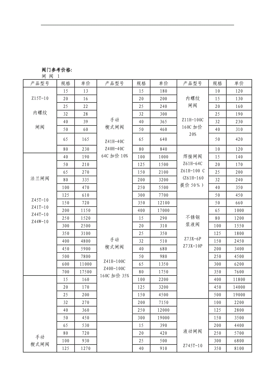 阀门型号编制说明_第4页