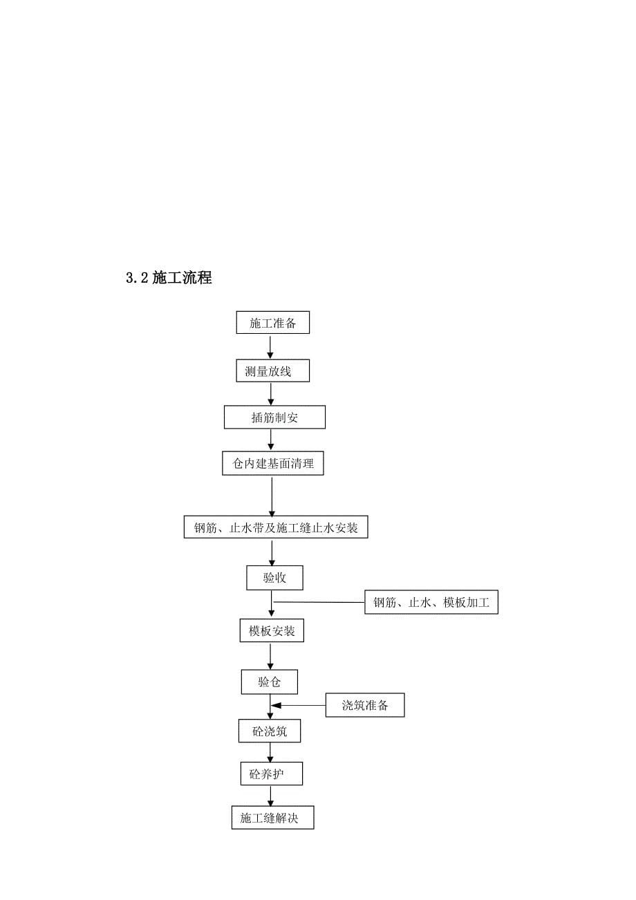 溢流堰面综合施工专项专题方案培训资料_第5页