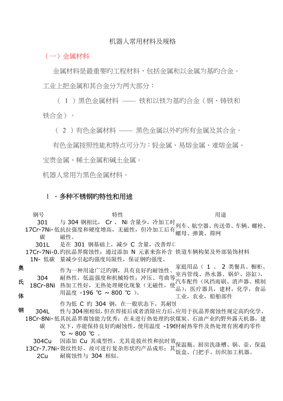 机器人常用材料及规格_第1页