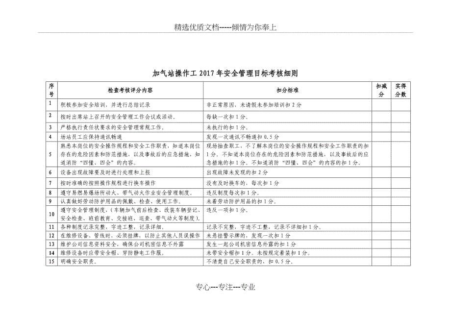 操作工安全责任书_第5页