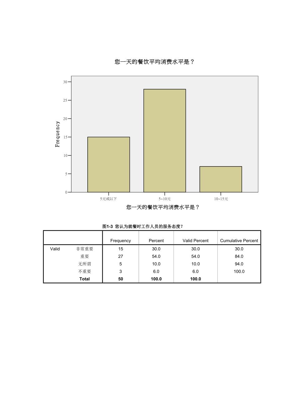 升达大学食堂餐饮情况调研报告_第3页