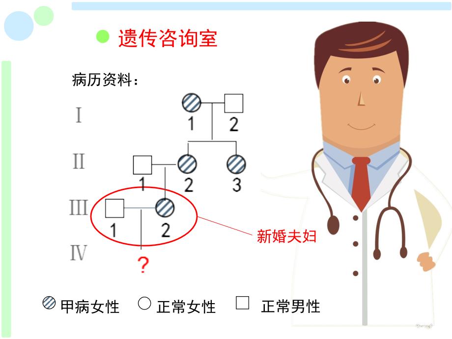 伴性遗传一轮复习公开课课堂PPT_第2页