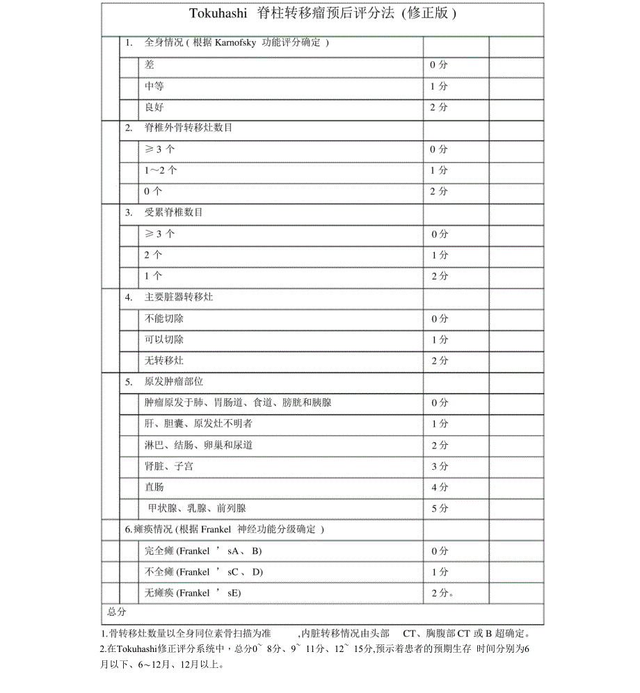 完整word版Tokuhashi脊柱转移瘤预后评分法表格_第1页