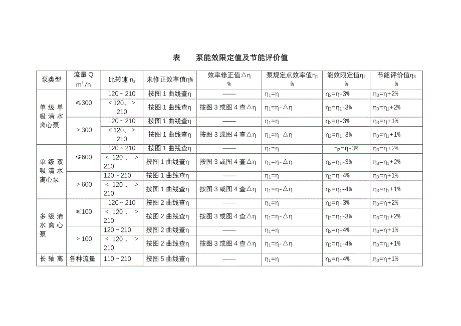 水泵设备能效对标_第3页