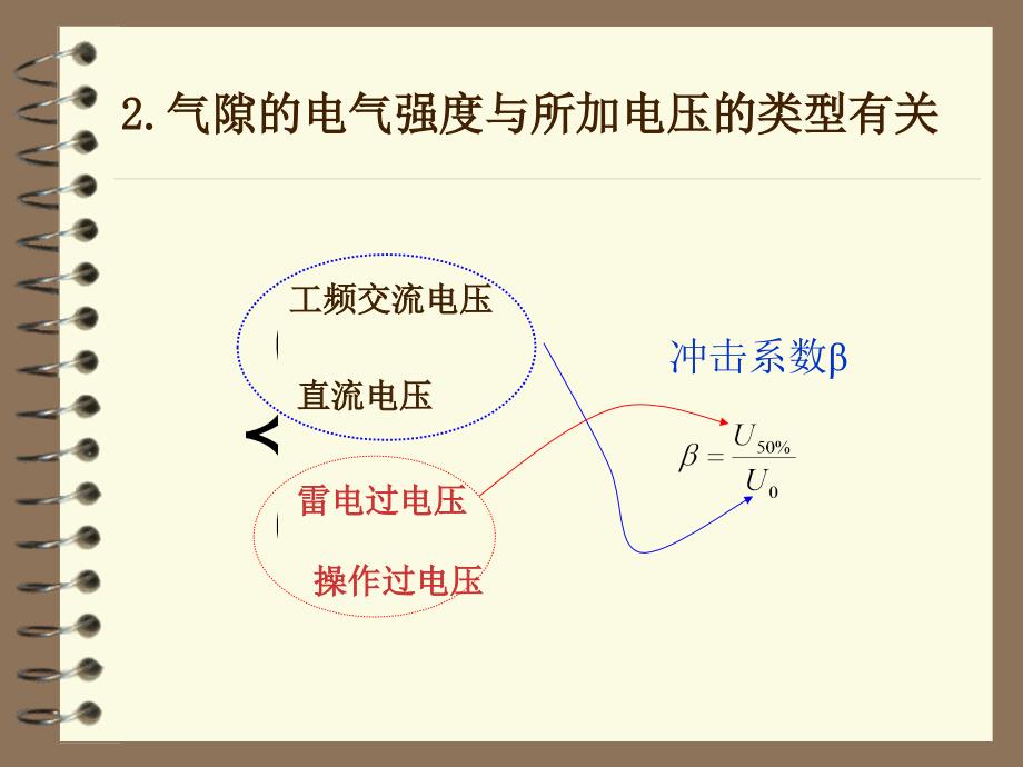 二章气体介质的电气强度ppt课件_第4页