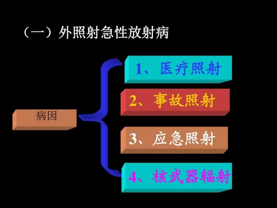 外照射急性放射病图文.ppt_第4页