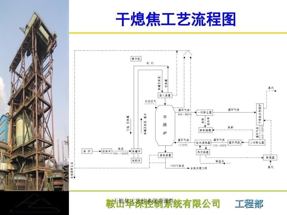 干熄焦工艺技术优秀课件_第5页