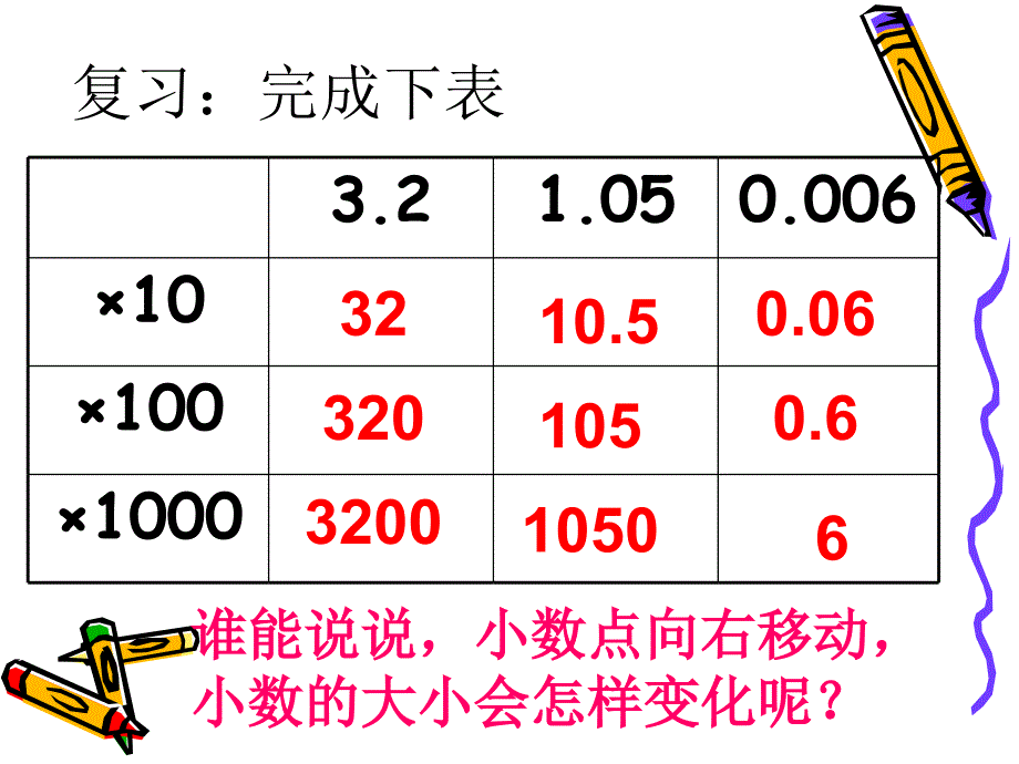 74小数点向左移动引起小数大小变化的规律_第2页