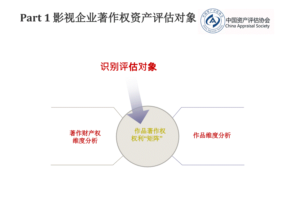 影视企业著作权资产评估实务与案例分析_第3页