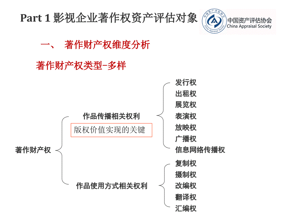 影视企业著作权资产评估实务与案例分析_第4页