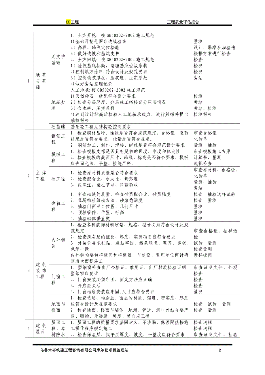 工程质量评估报告模板_第4页