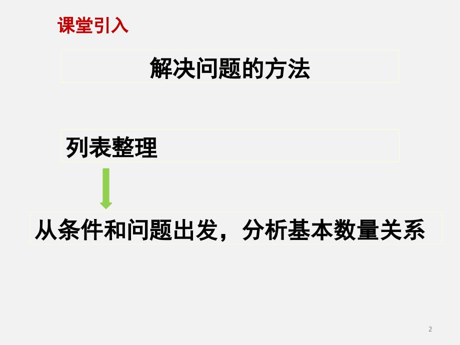 新苏教版四年级数学上解决问题的策略例2课堂PPT_第2页