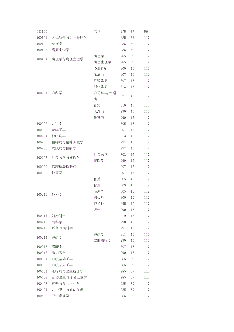 天津医科大学_第3页