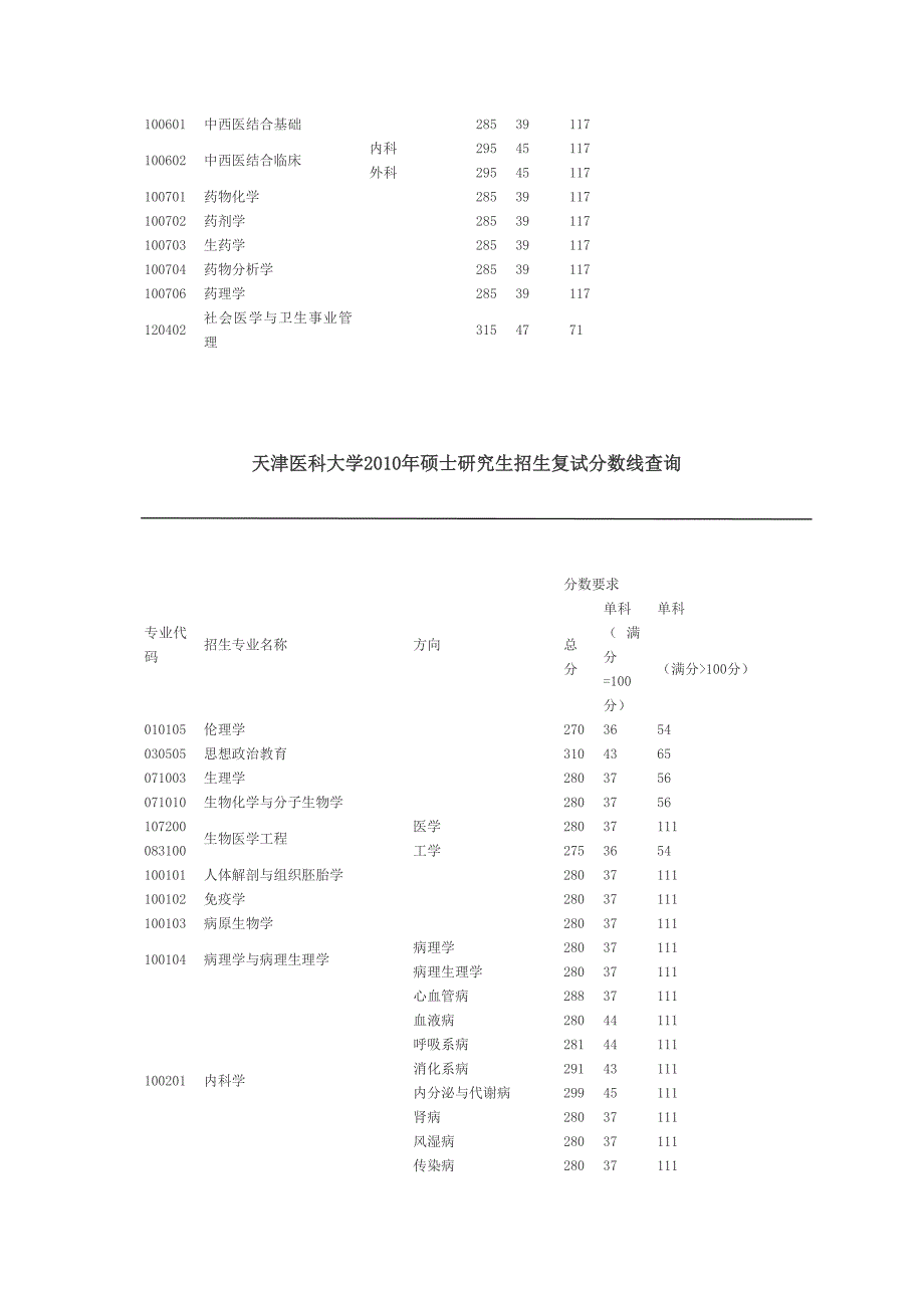 天津医科大学_第4页