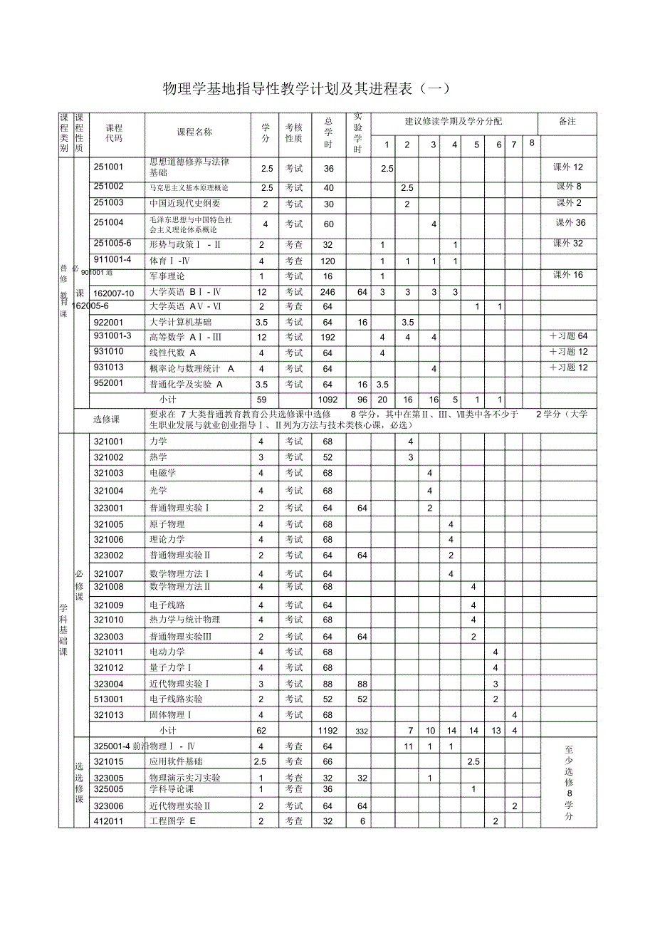 物理学基地班培养方案_第3页