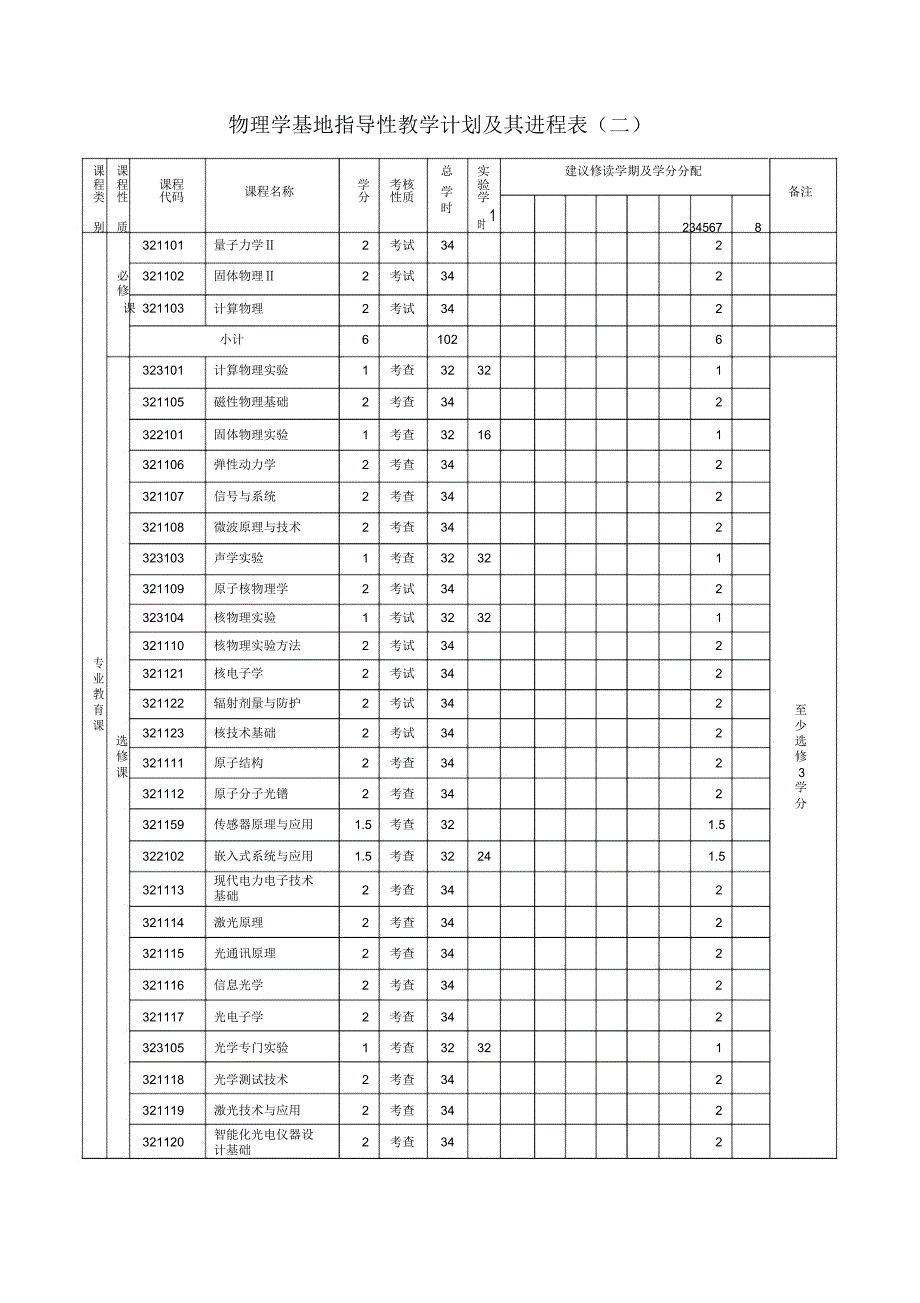 物理学基地班培养方案_第4页