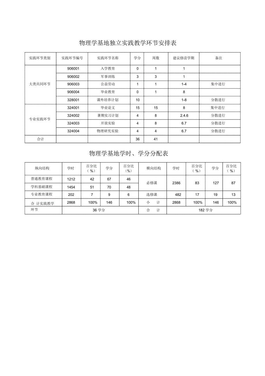 物理学基地班培养方案_第5页