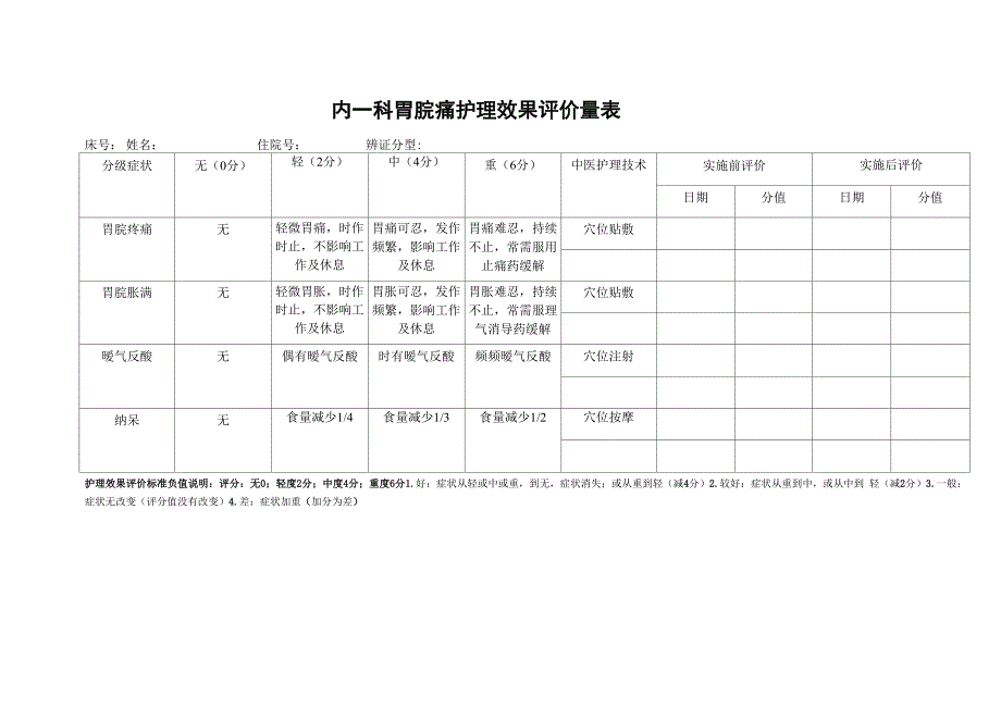 内一科胃脘痛护理效果评价量表_第1页