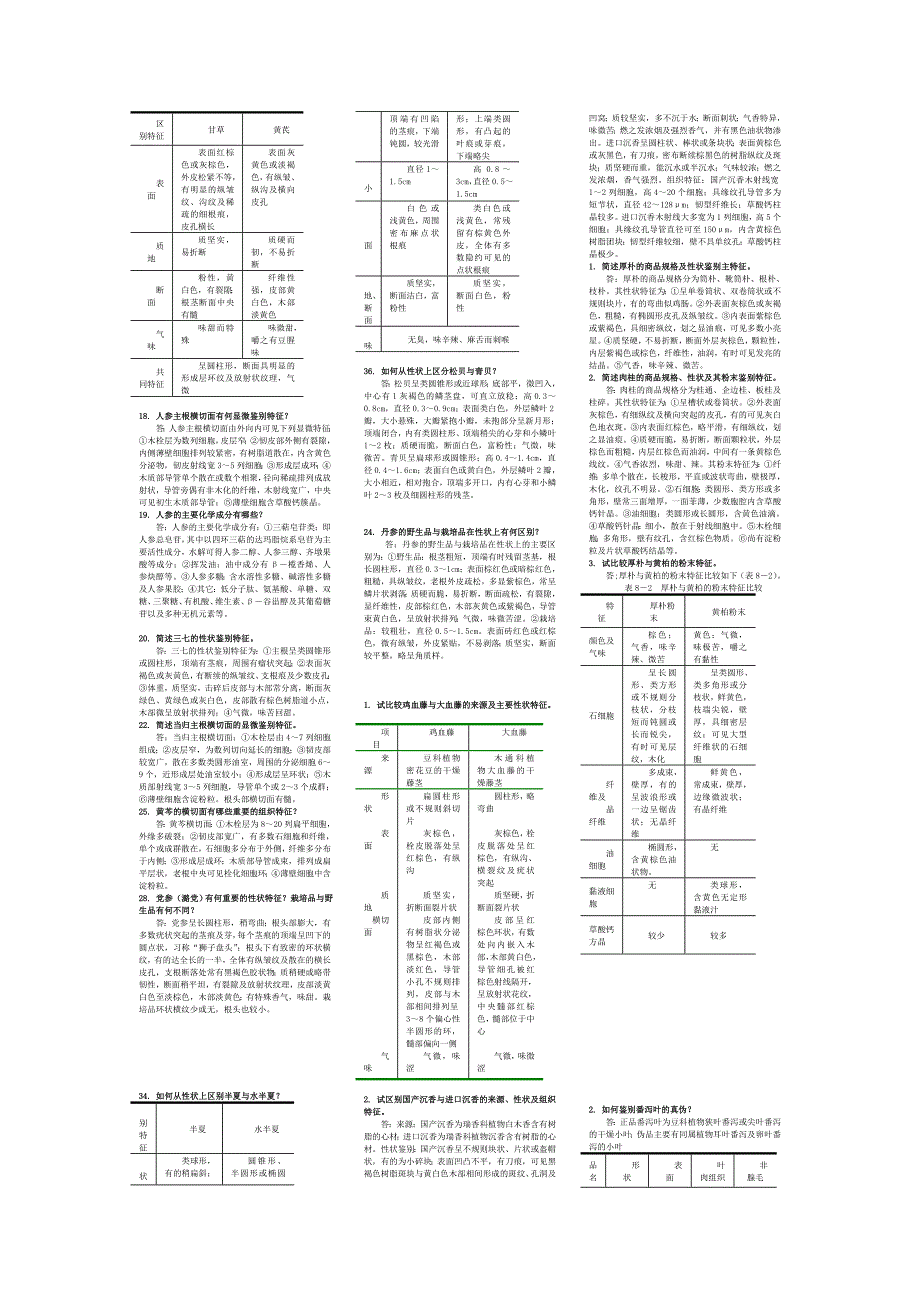 大专生药学的重点总结_第4页