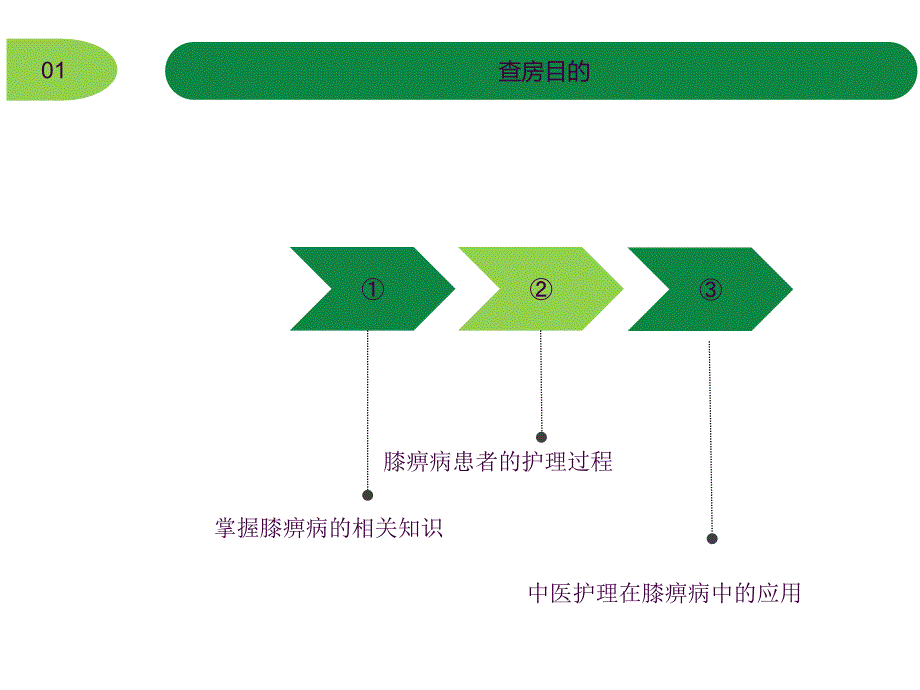 2月份护理查房膝痹病ppt课件_第4页