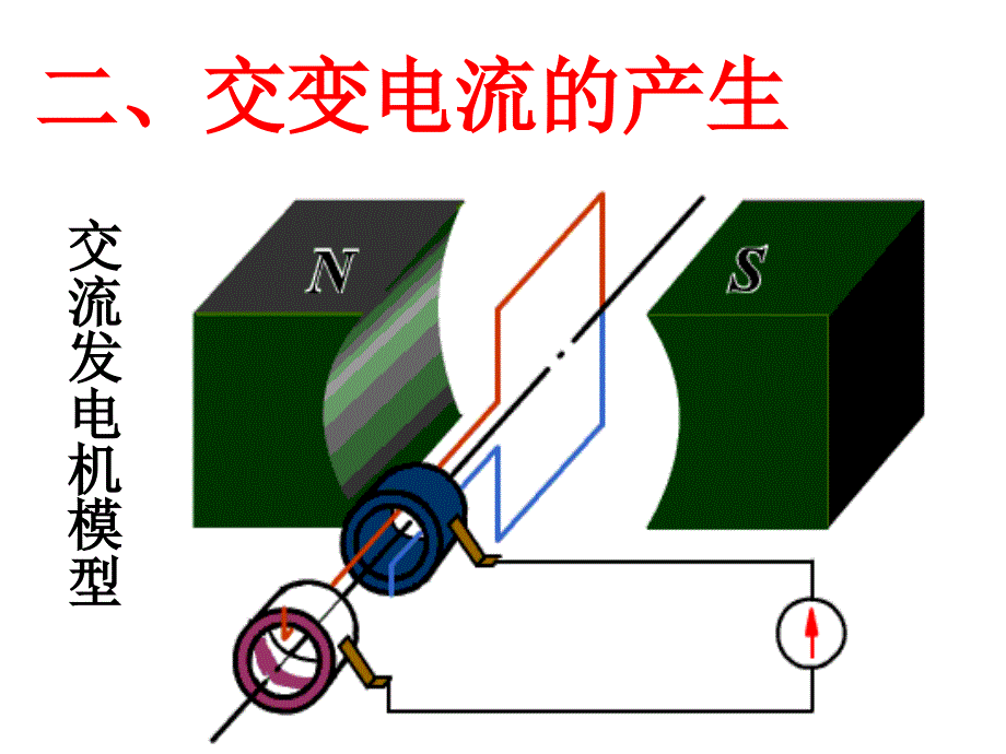 课件5.1交变电流_第4页