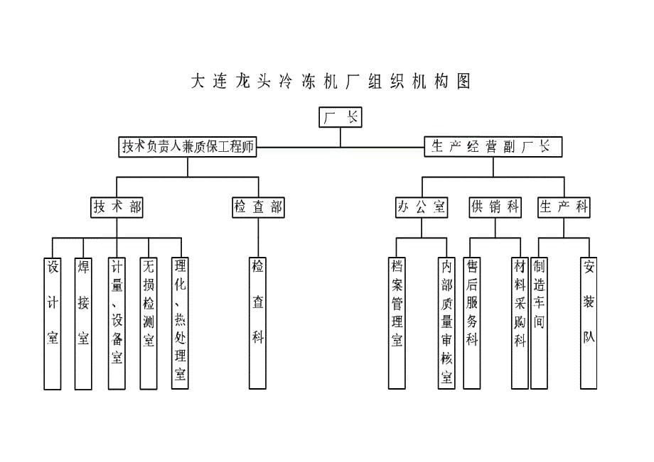 特种设备设计许可压力管道自查综合报告_第5页