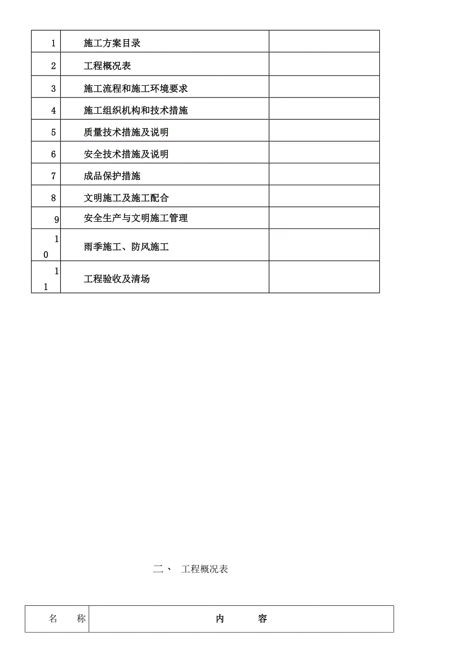 防火涂料施工方案3_第2页