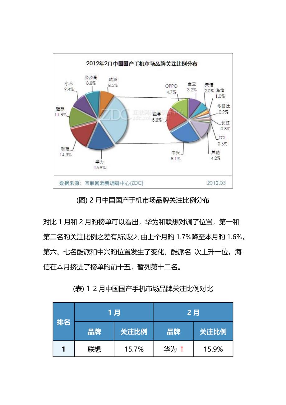 中国国产手机市场分析报告_第3页