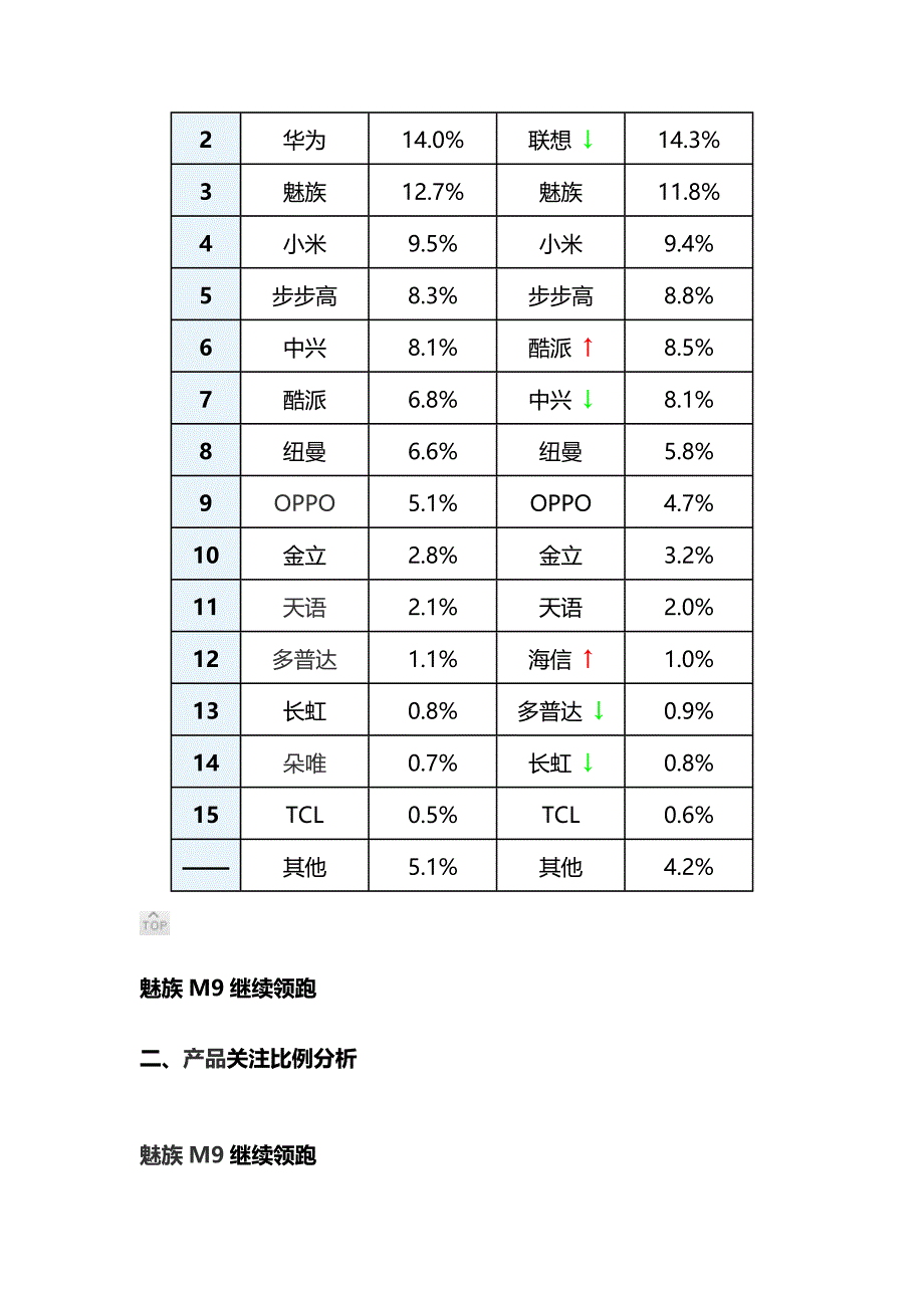 中国国产手机市场分析报告_第4页