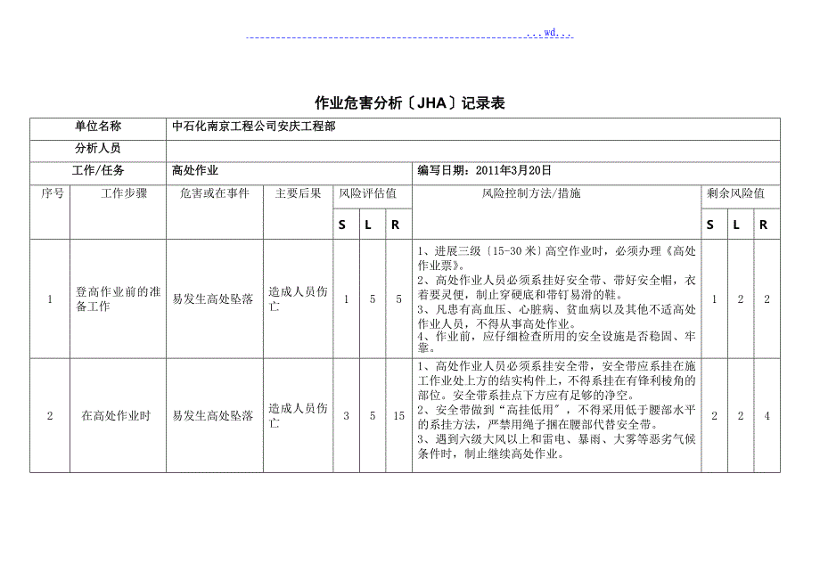 球罐拆除不安全因素分析_第1页