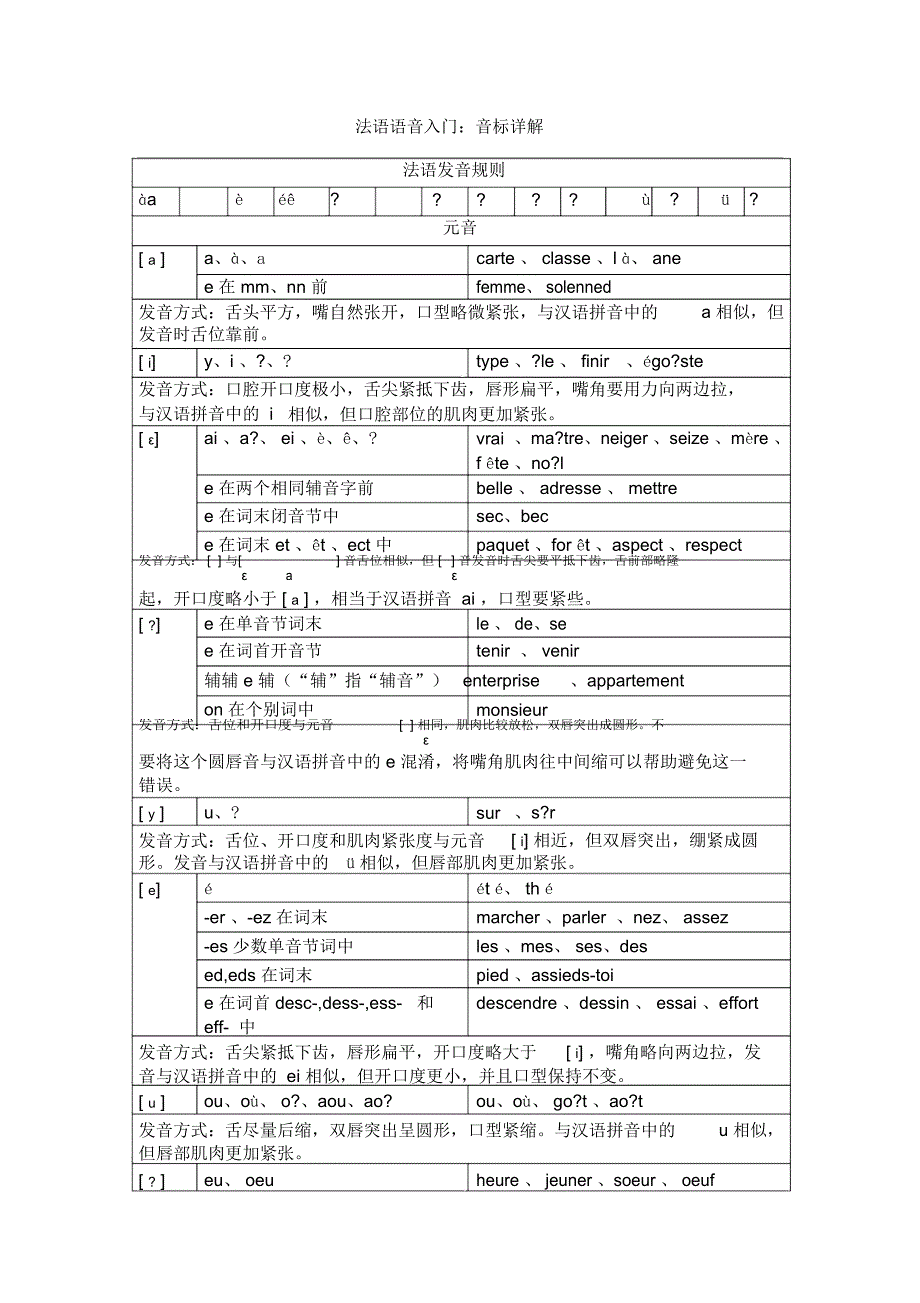 法语音标详解-发音规则详解[1]_第1页