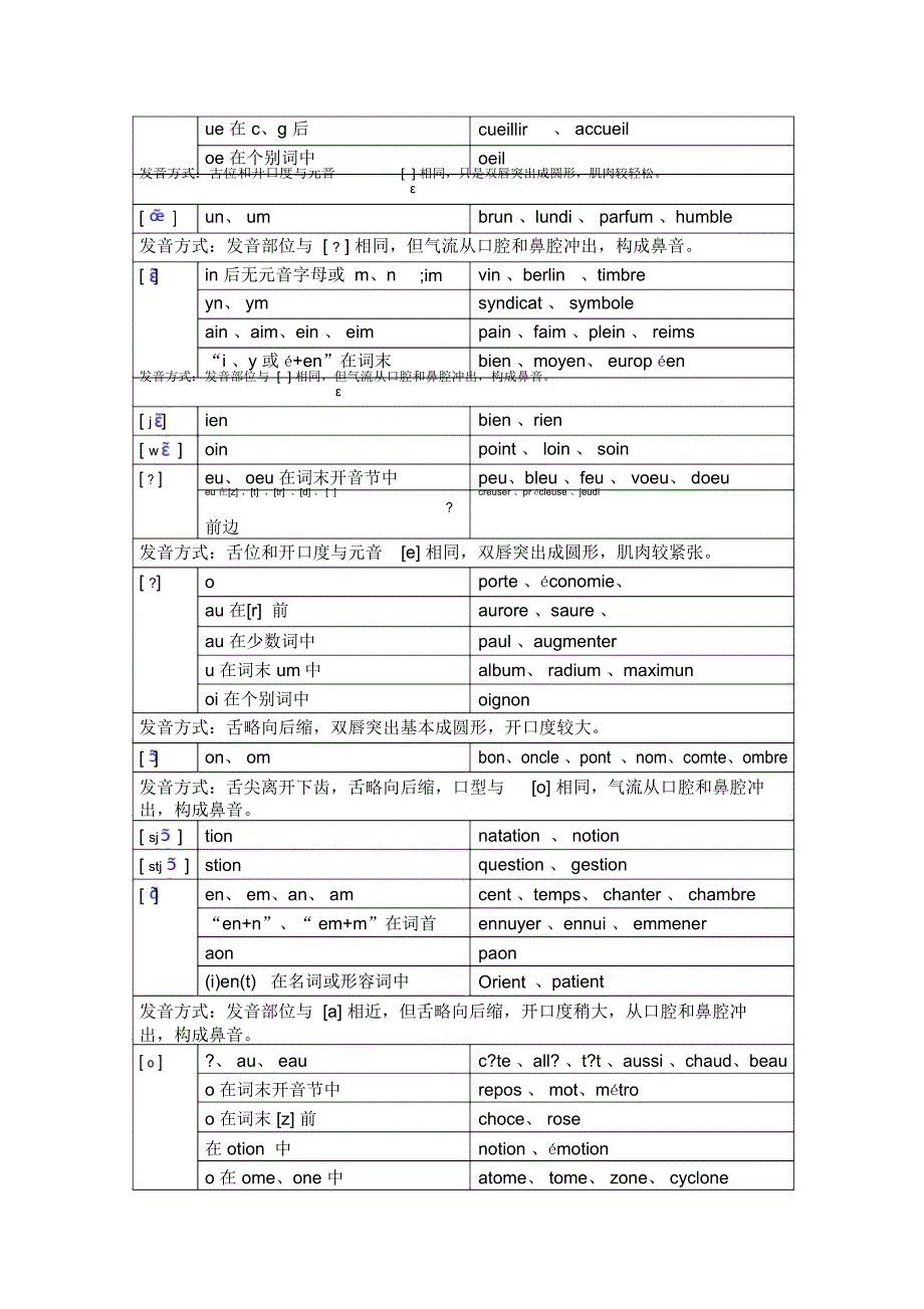 法语音标详解-发音规则详解[1]_第2页