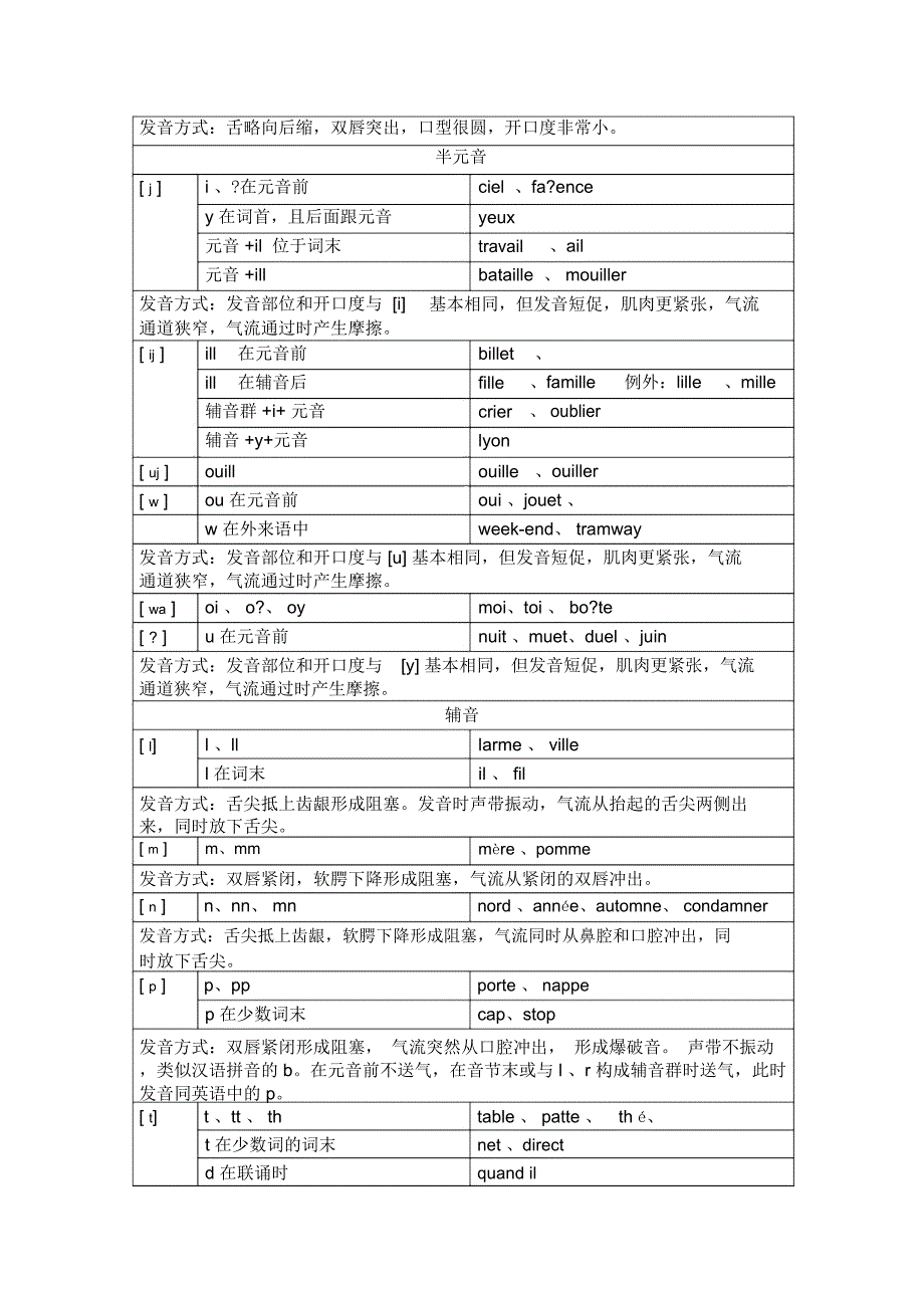 法语音标详解-发音规则详解[1]_第3页