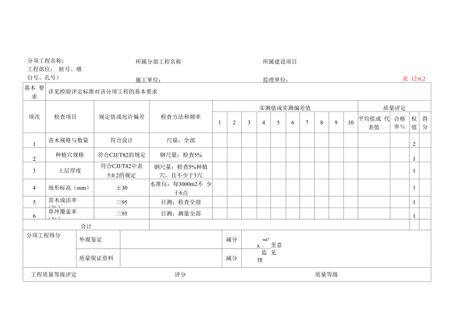 绿化分项工程质量检验评定表_第3页