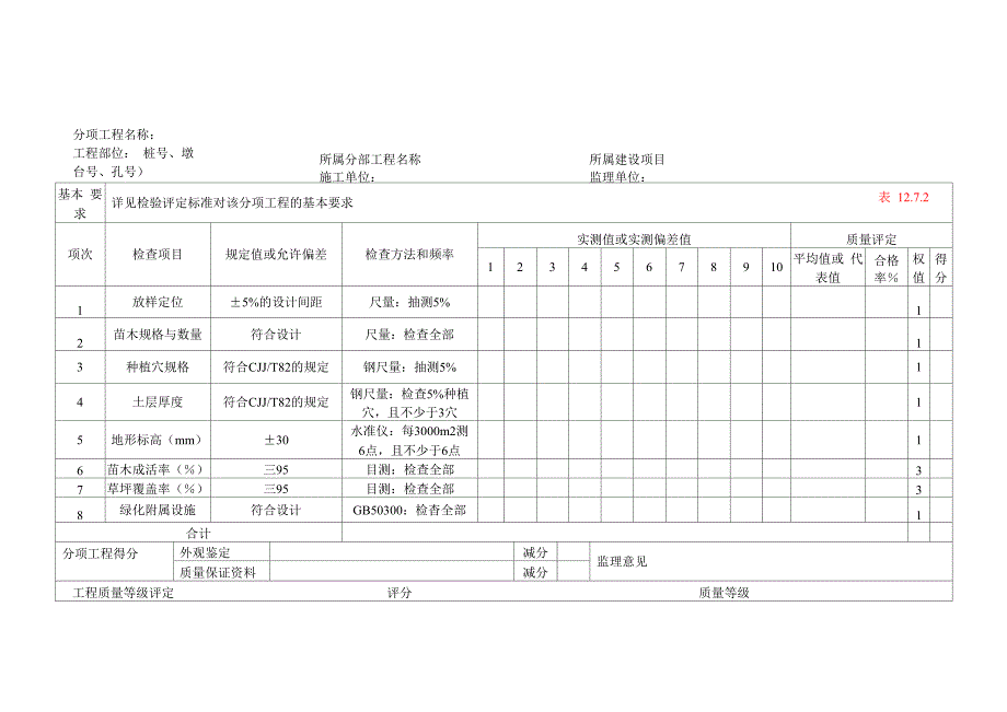 绿化分项工程质量检验评定表_第4页