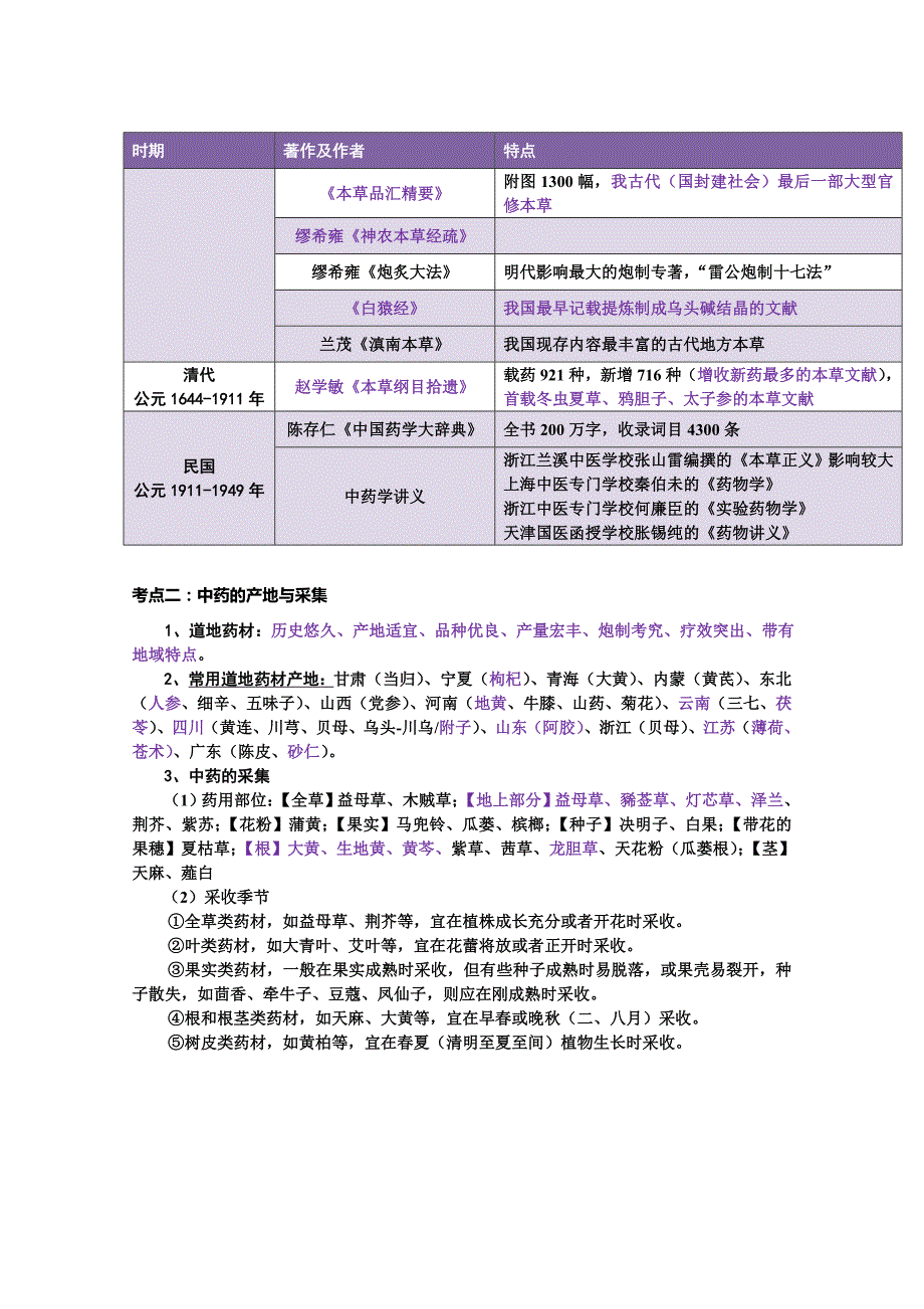 中综绪论考点总结_第3页