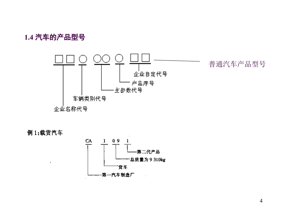 11汽车的总体结构组成及行驶的基本条件ppt课件_第4页