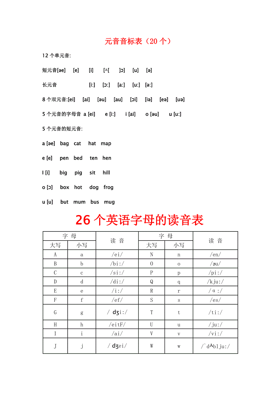 音标学习全知道全解_第2页