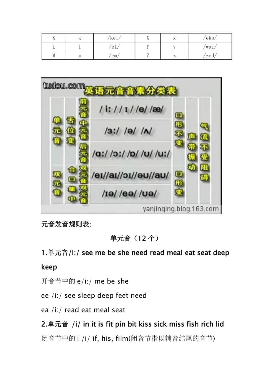 音标学习全知道全解_第3页