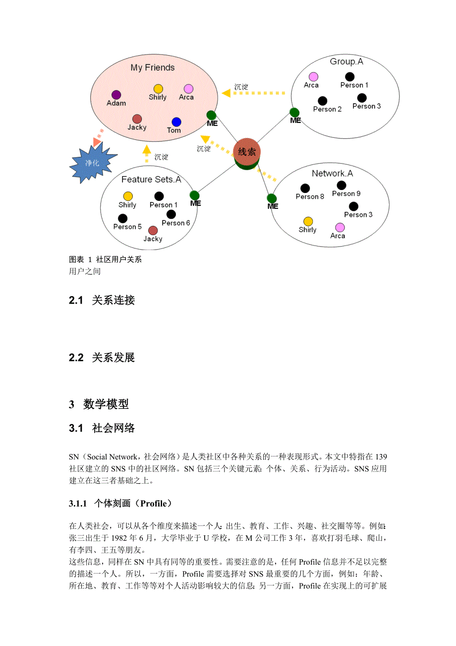 移动SNS社区平台业务建模卓望_第4页