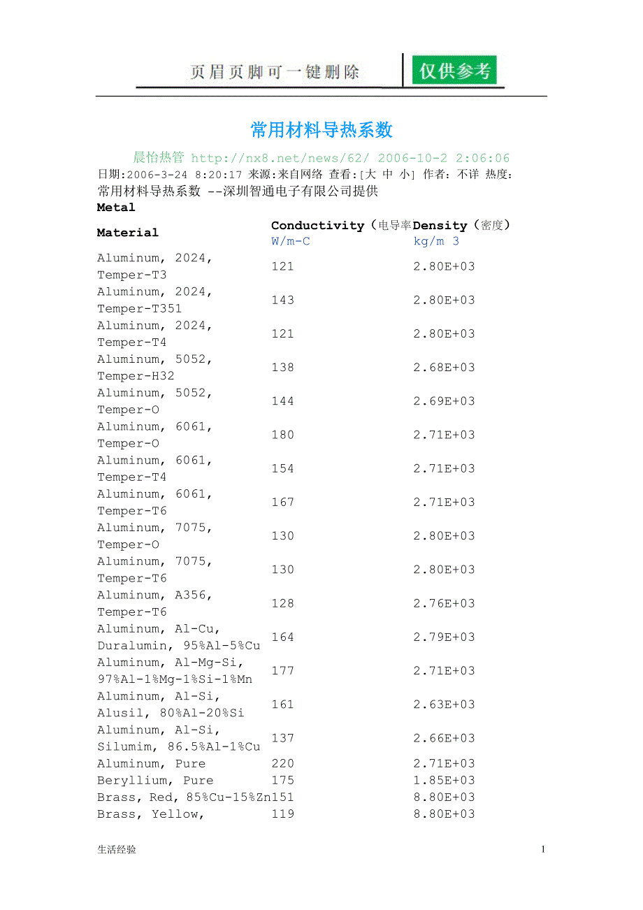 铝合金导热系数[生活荟萃]_第1页