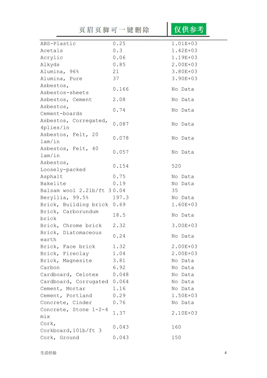 铝合金导热系数[生活荟萃]_第4页